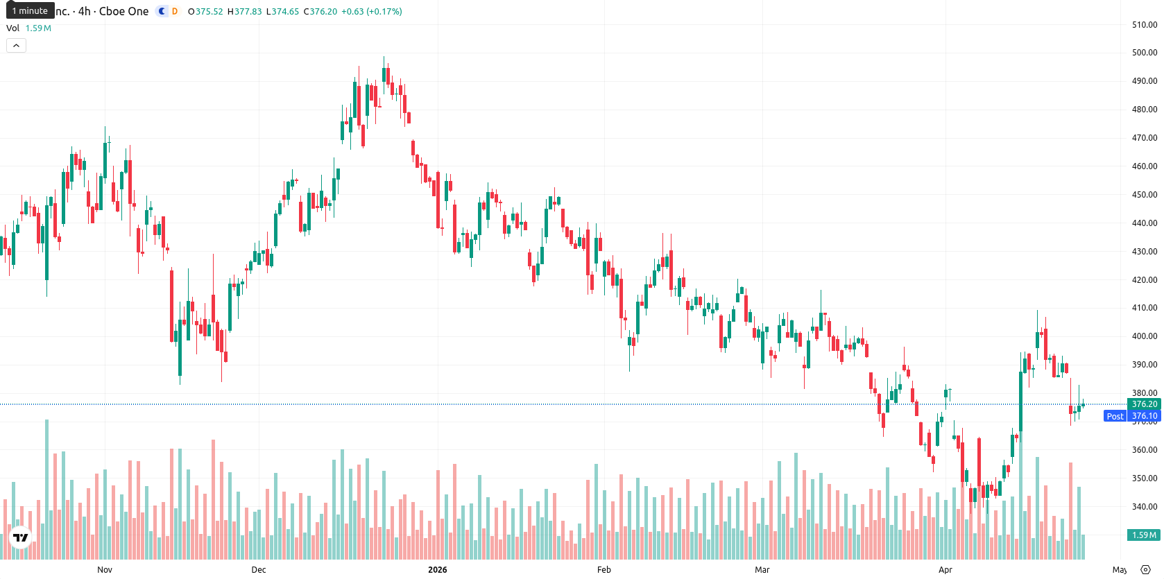 Tesla Inc. asset chart