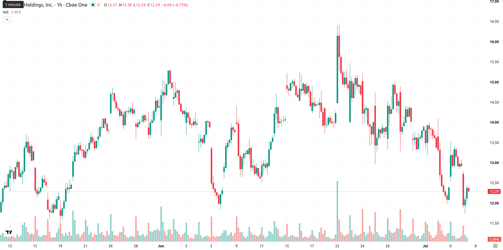 Marathon Digital Holdings asset chart