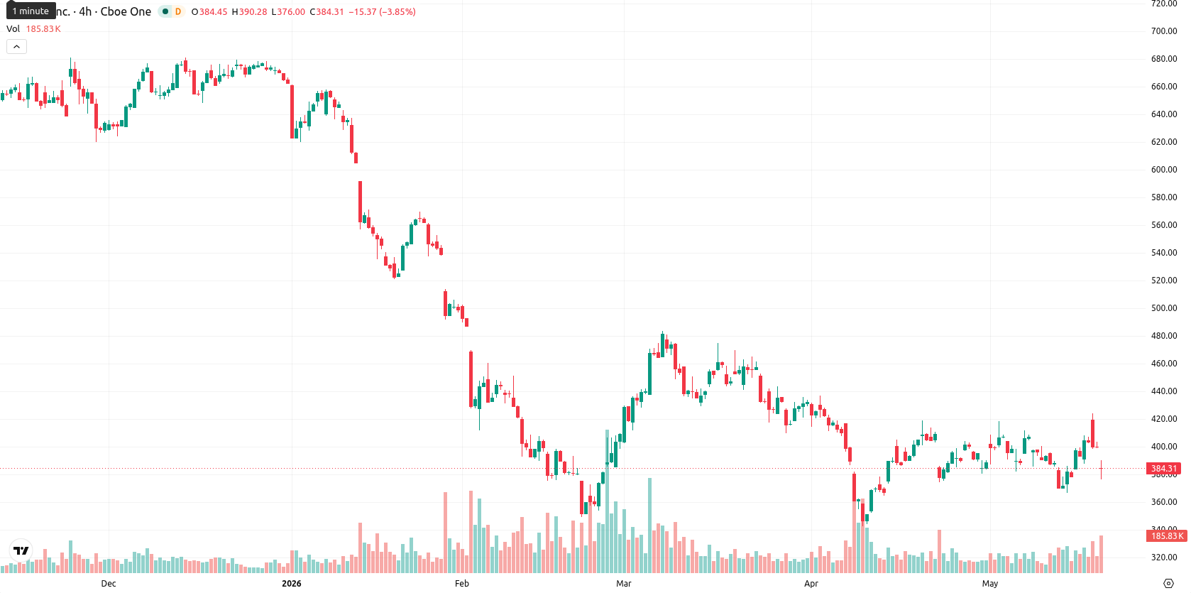 Intuit asset chart