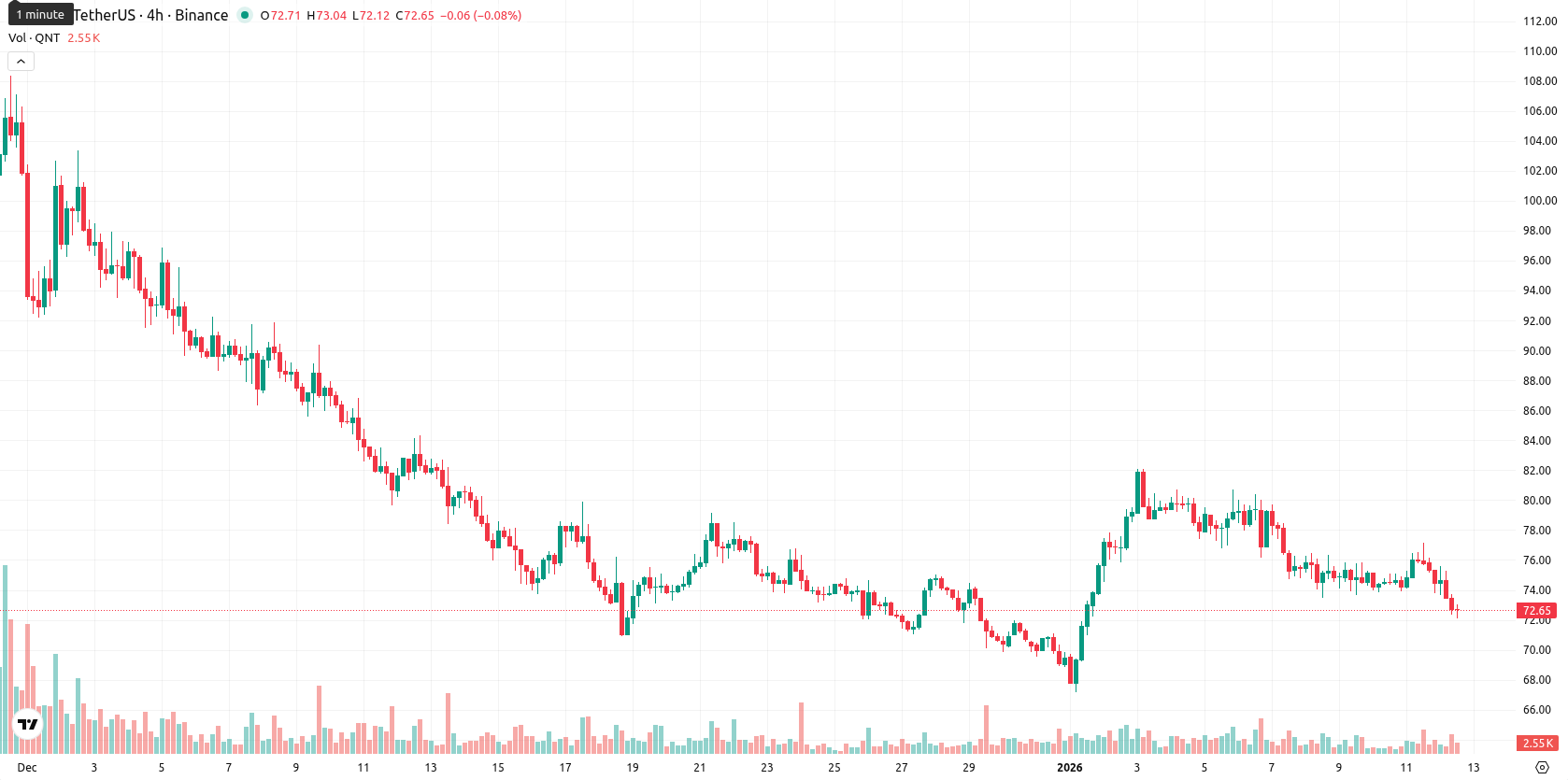 Quant asset chart