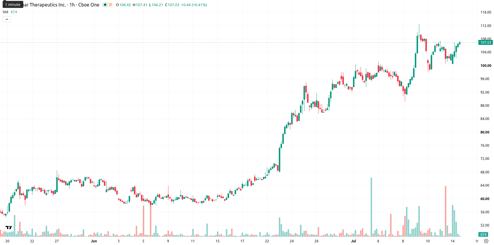 Monopar Therapeutics asset chart