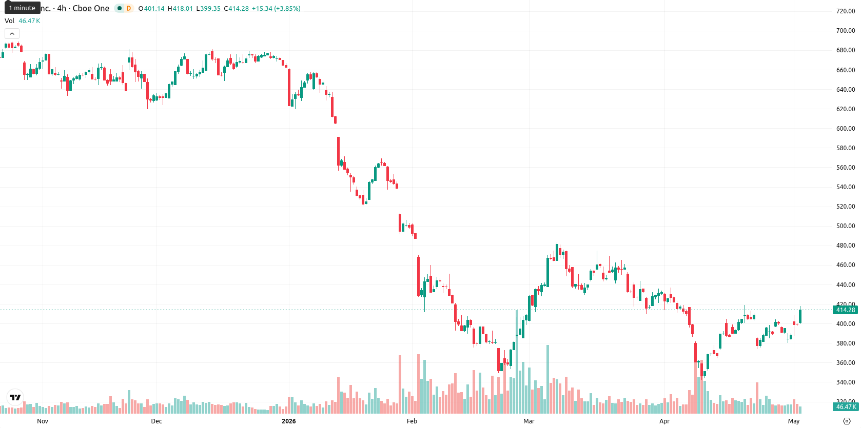 Intuit asset chart