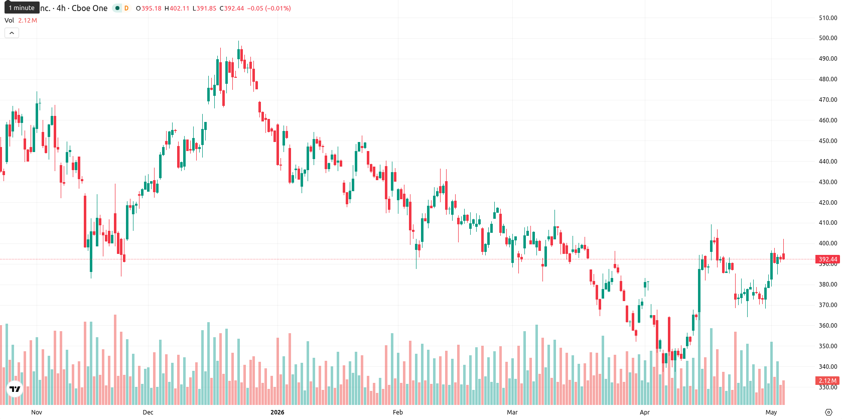 Tesla Inc. asset chart