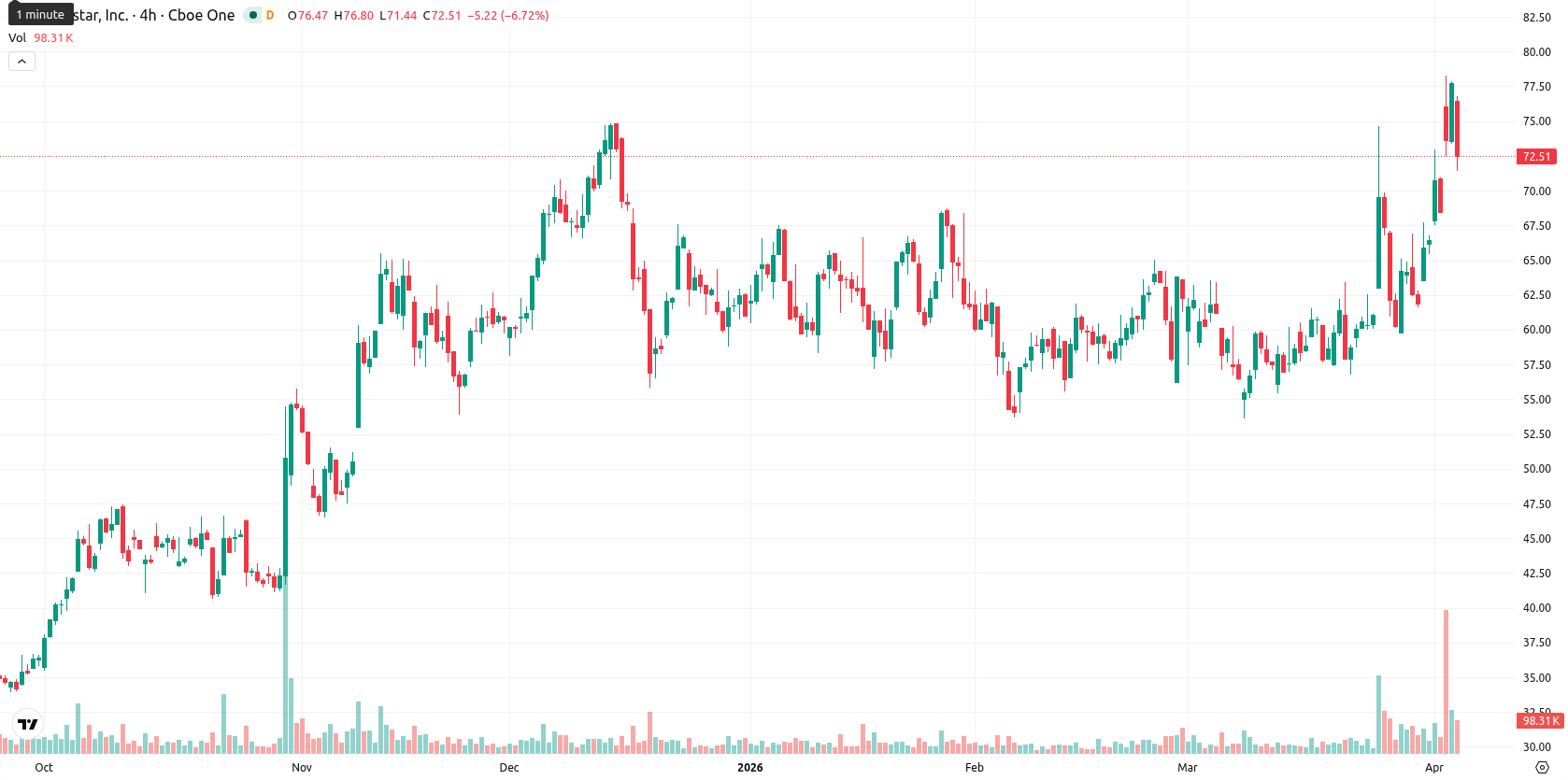 Globalstar Inc. asset chart