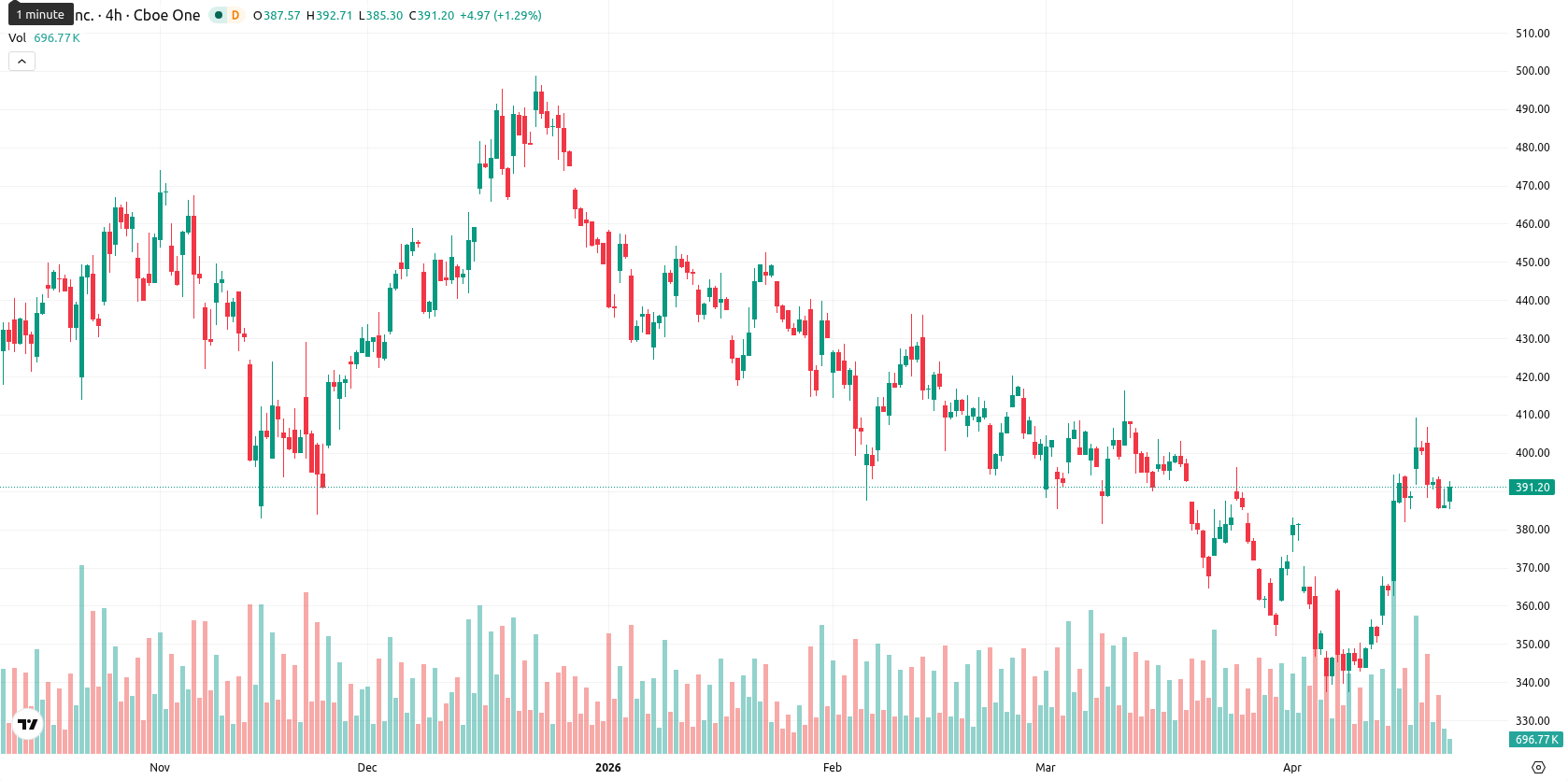 Tesla Inc. asset chart