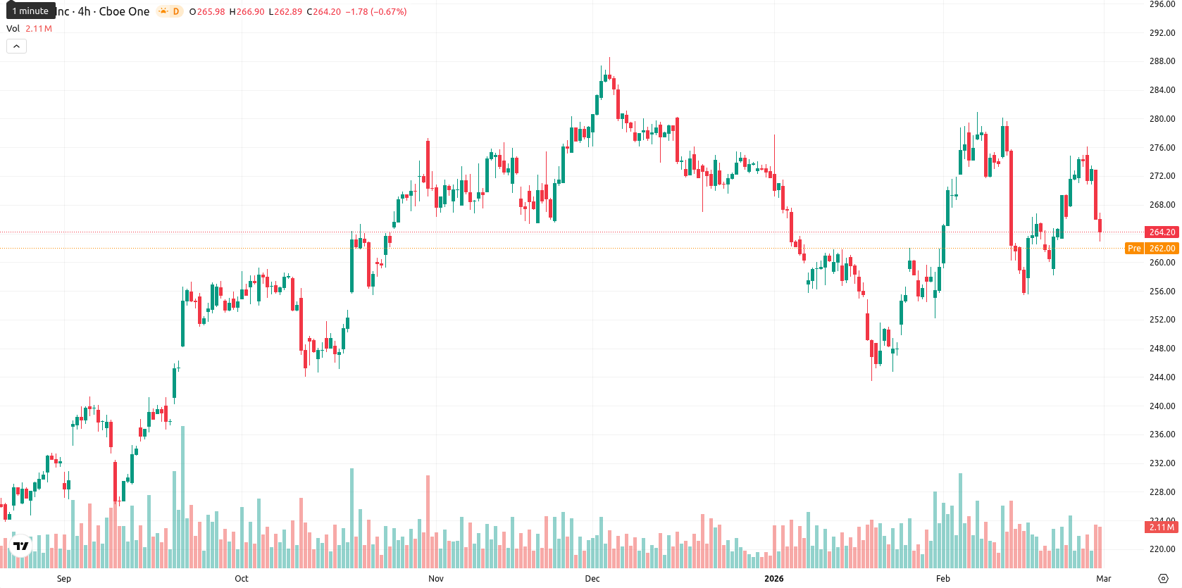 Apple Inc. asset chart