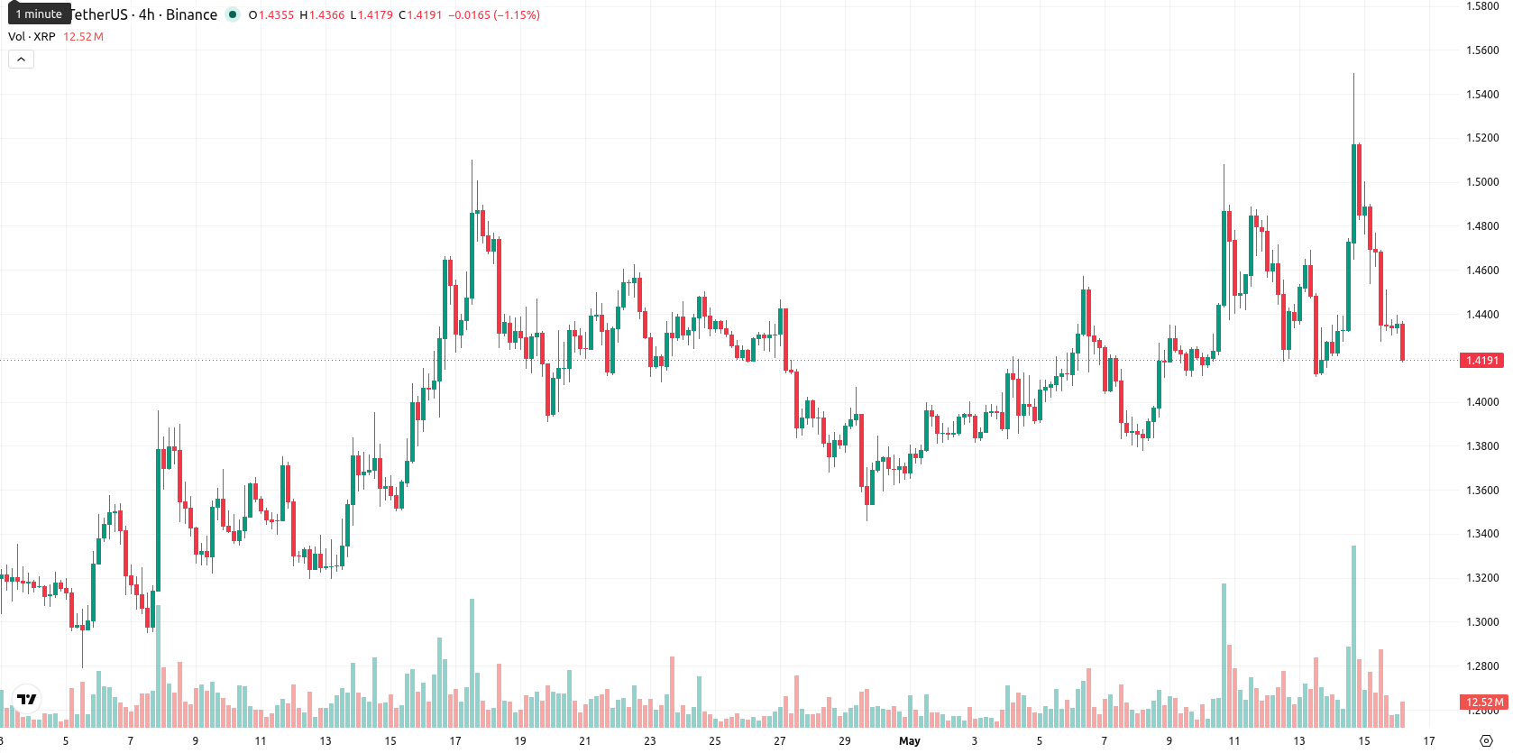 XRP asset chart