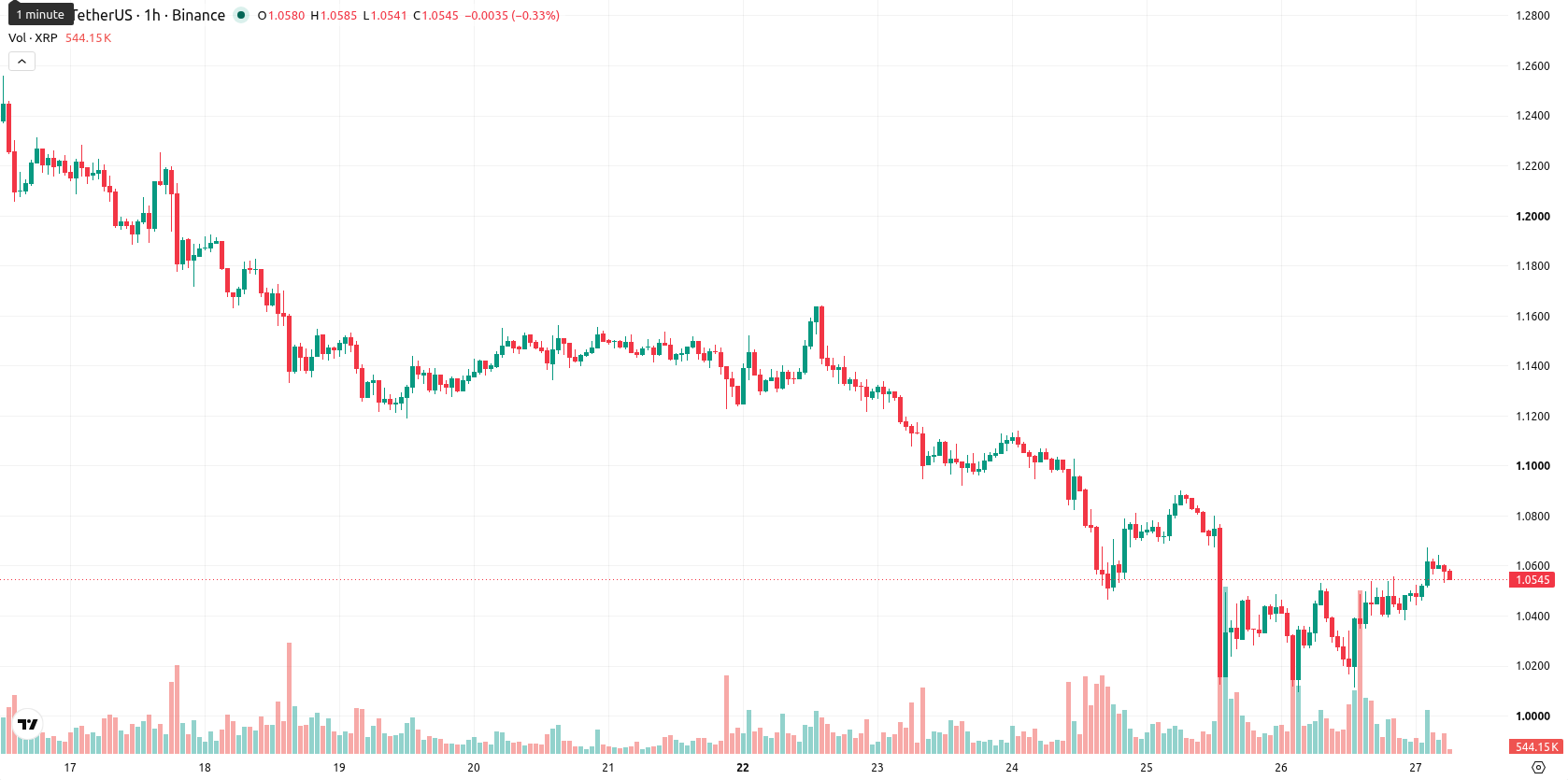XRP asset chart