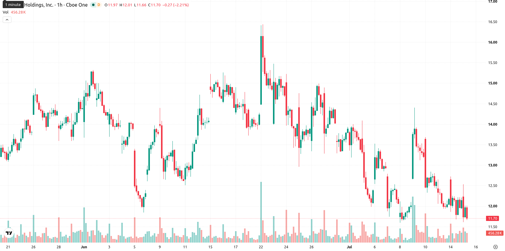 Marathon Digital Holdings asset chart