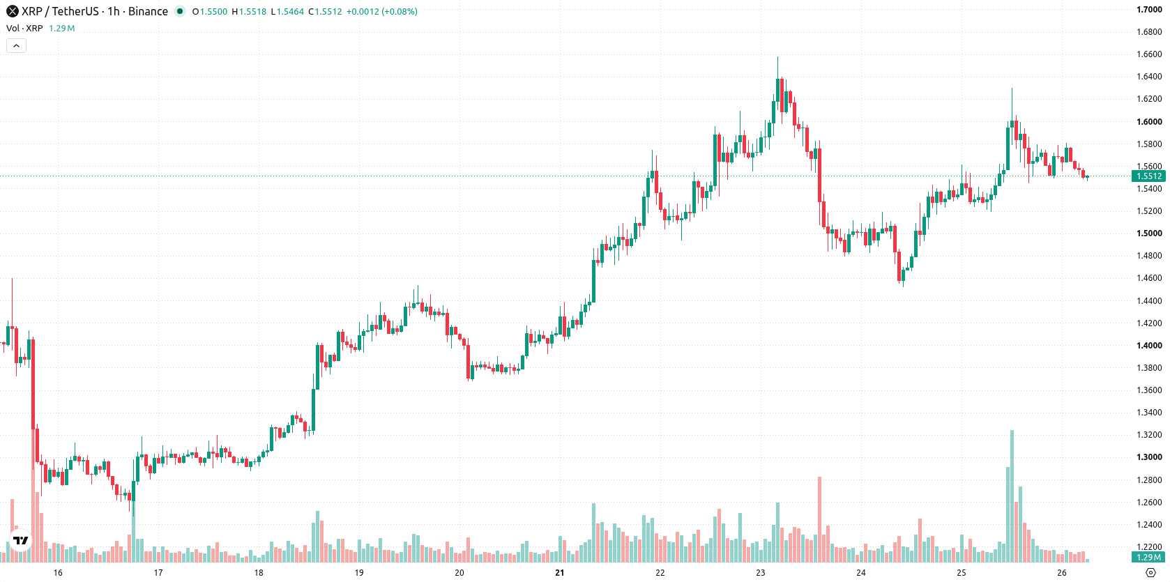 XRP asset chart