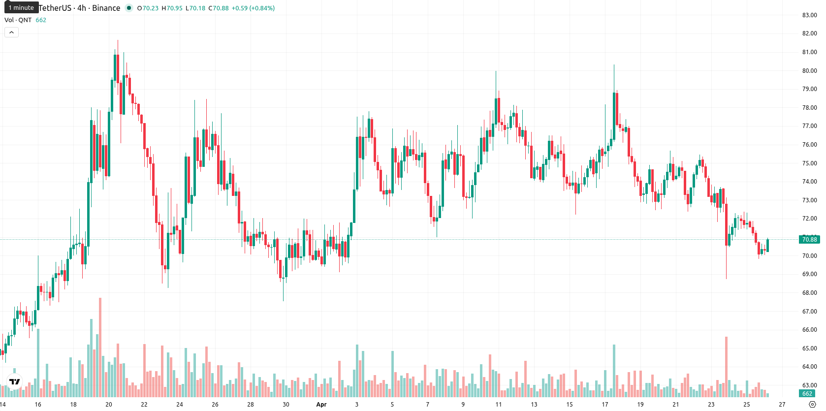 Quant asset chart