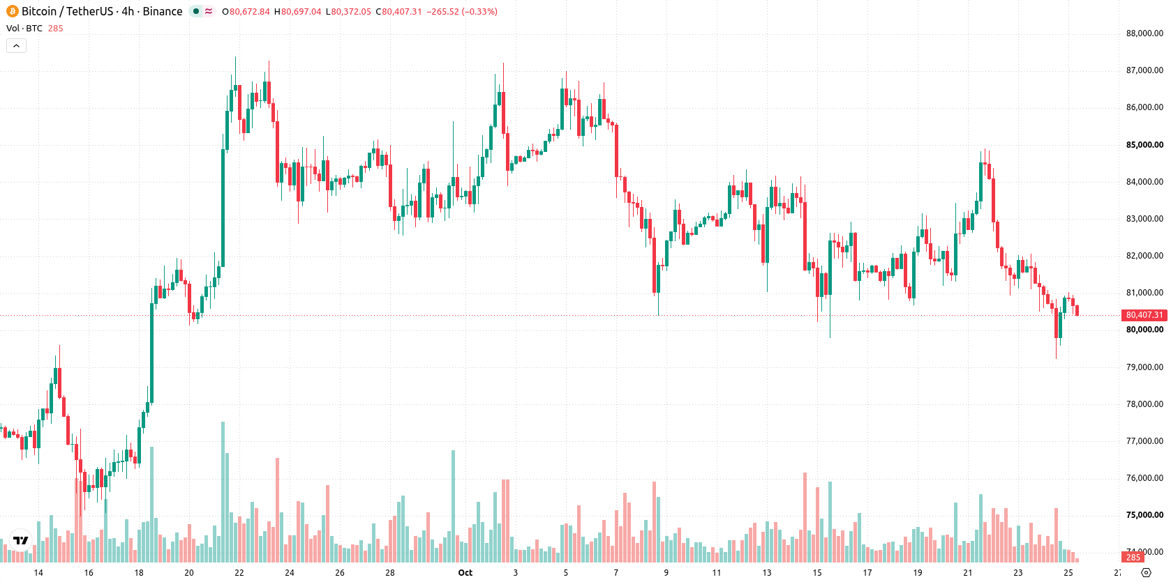 Bitcoin asset chart