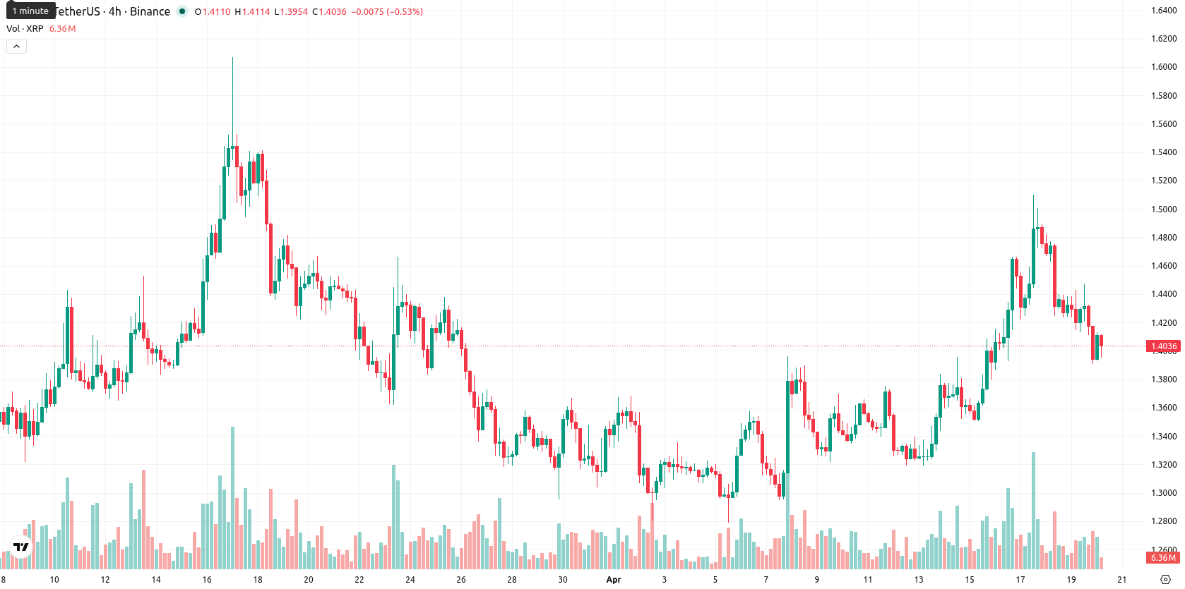 XRP asset chart