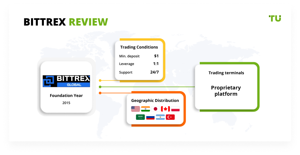 Bittrex Review 22 Pros Cons And Key Features