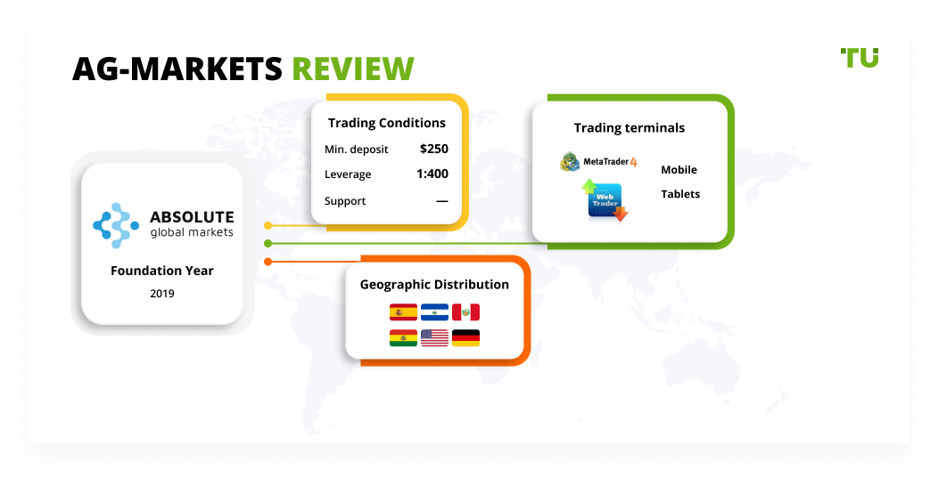 AG-Markets Review