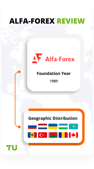 alfa bank forex