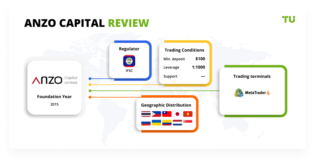 Anzo Capital Review