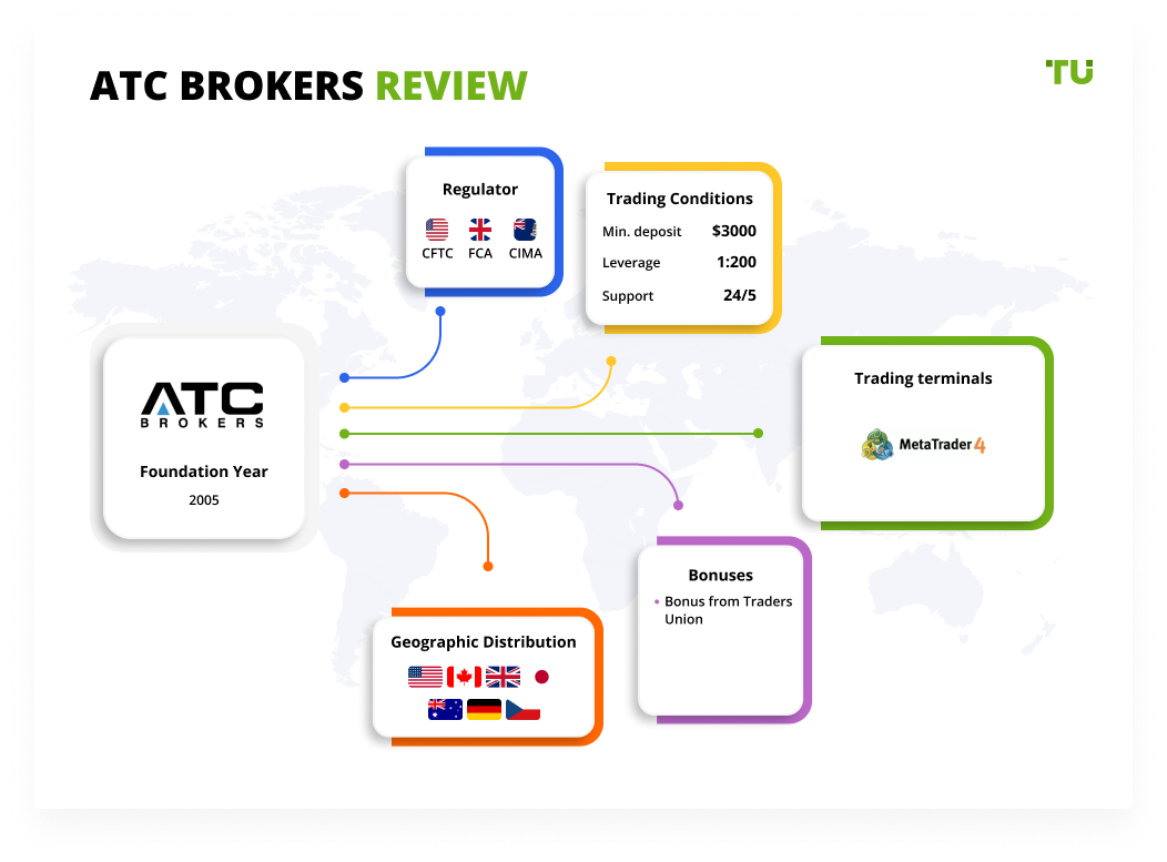ATC BROKERS Review