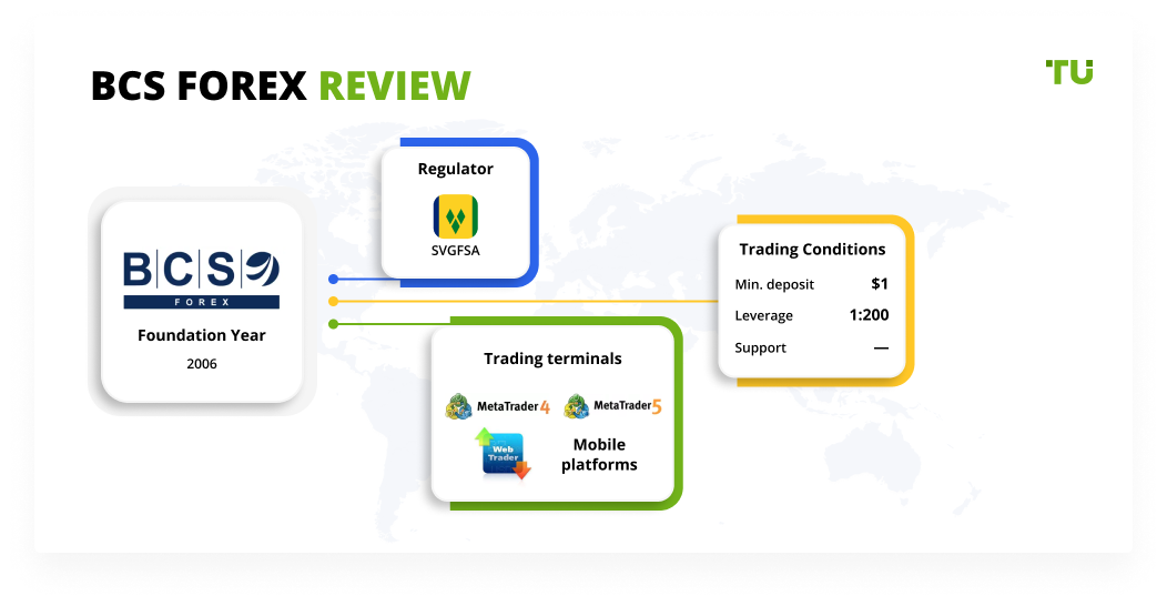 Reviews forex broker bcs forex resistance line indicators