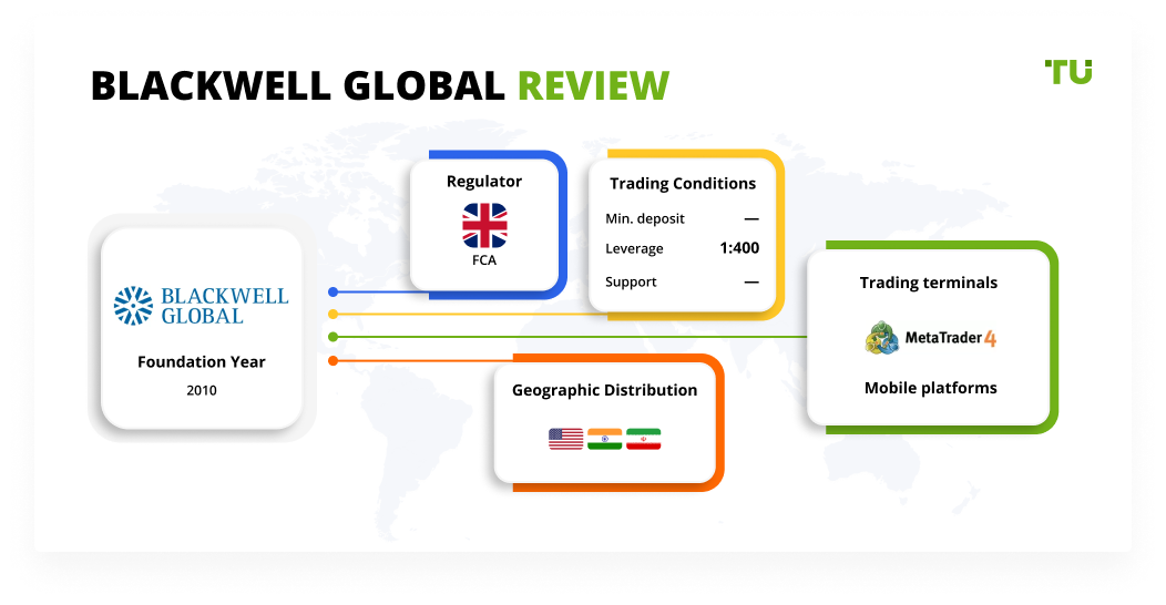 BLACKWELL GLOBAL Review 2022: Pros, Cons and Key Features