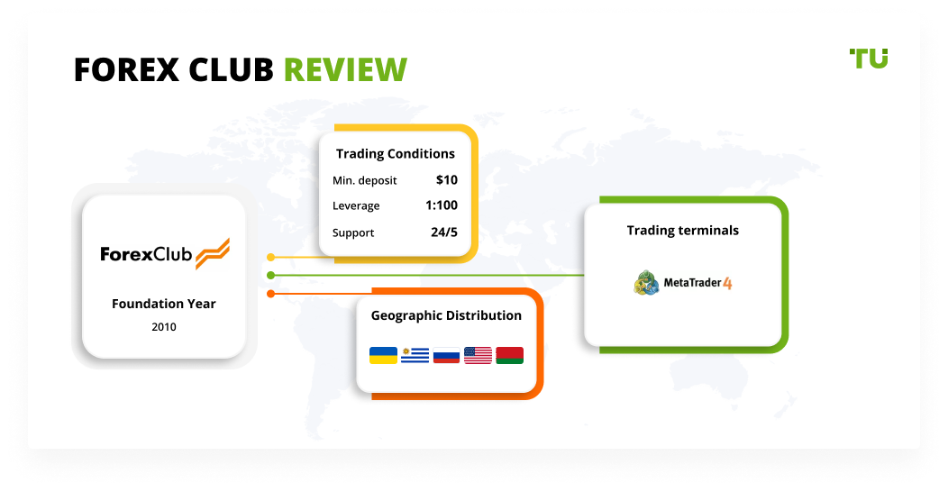 FOREX CLUB Review