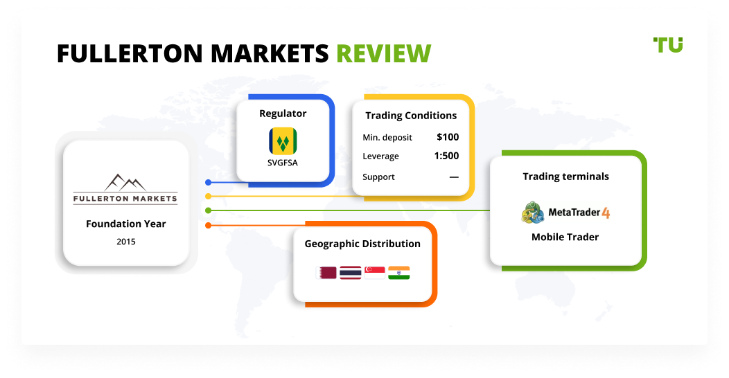 Fullerton Markets Review 2021 Pros Cons And Key Features