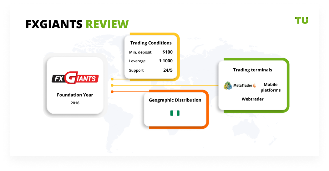 FXGiants Review