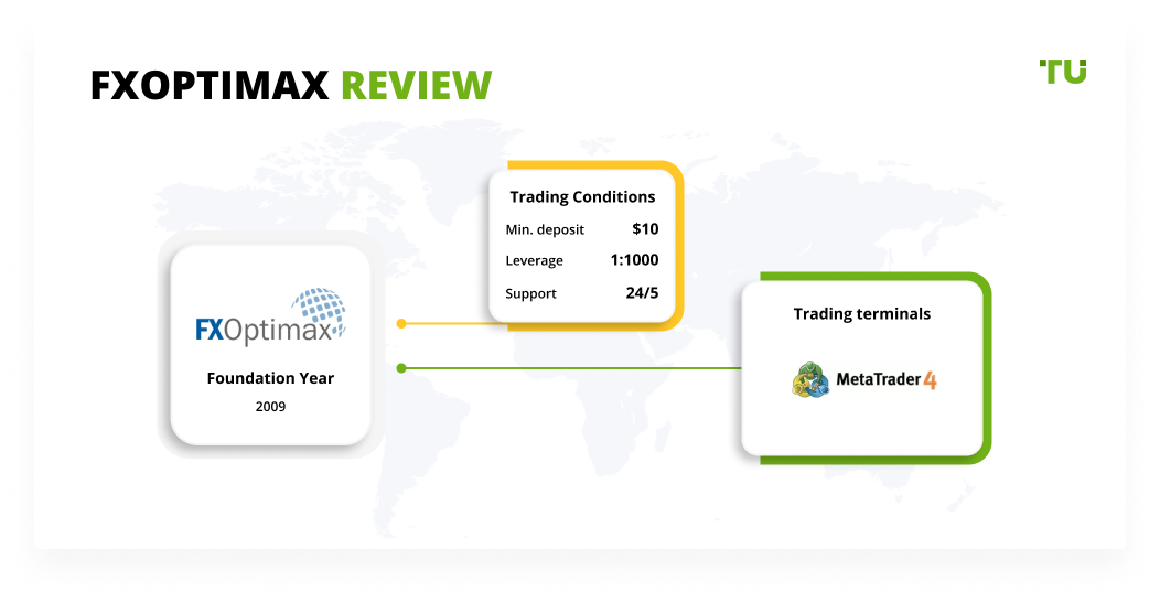 FXOptimax Review