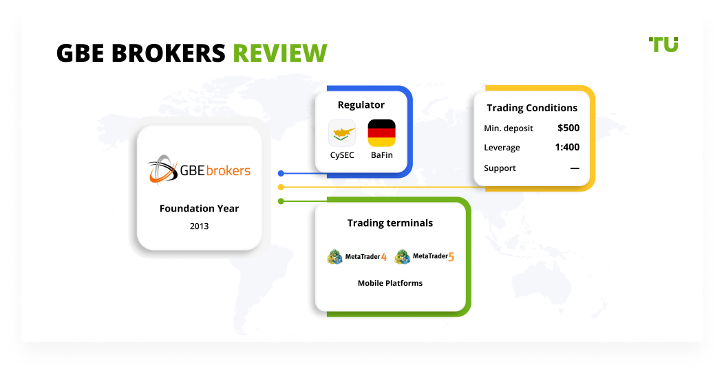 GBE brokers Review