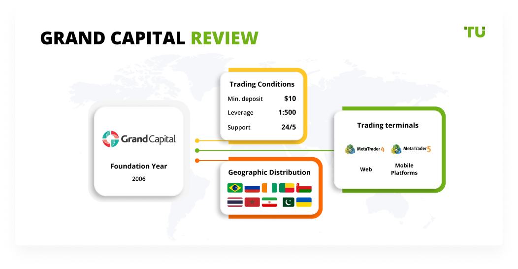 Grand Capital Ltd. Review