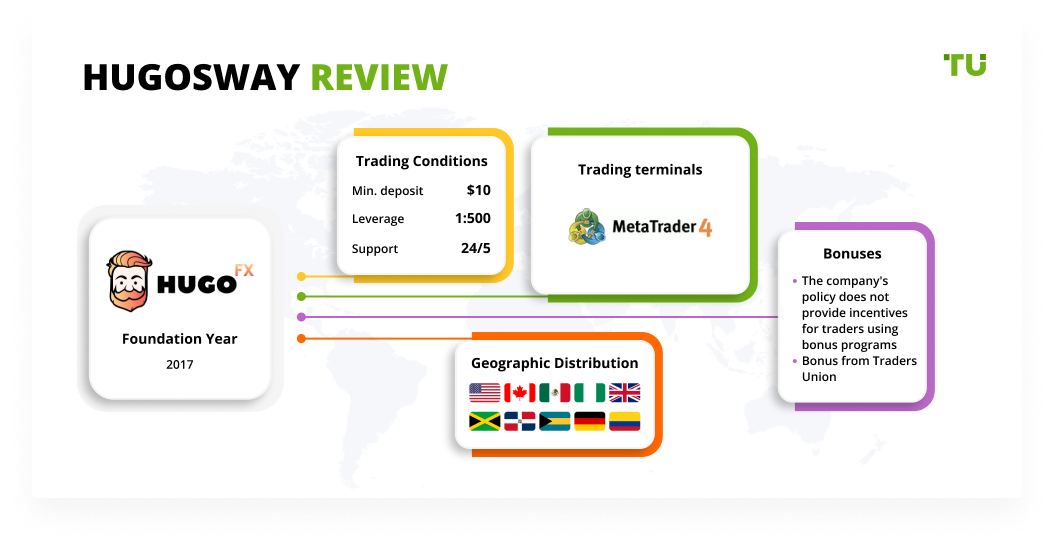 Hugosway Spreads Hugosway Review 2022 Pros Cons And Key Features