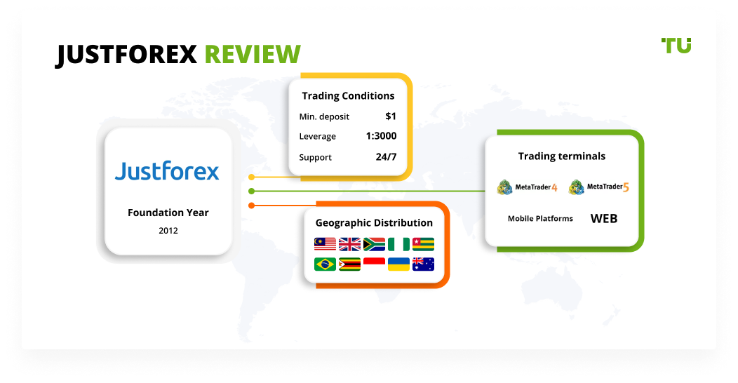 just forex reviews