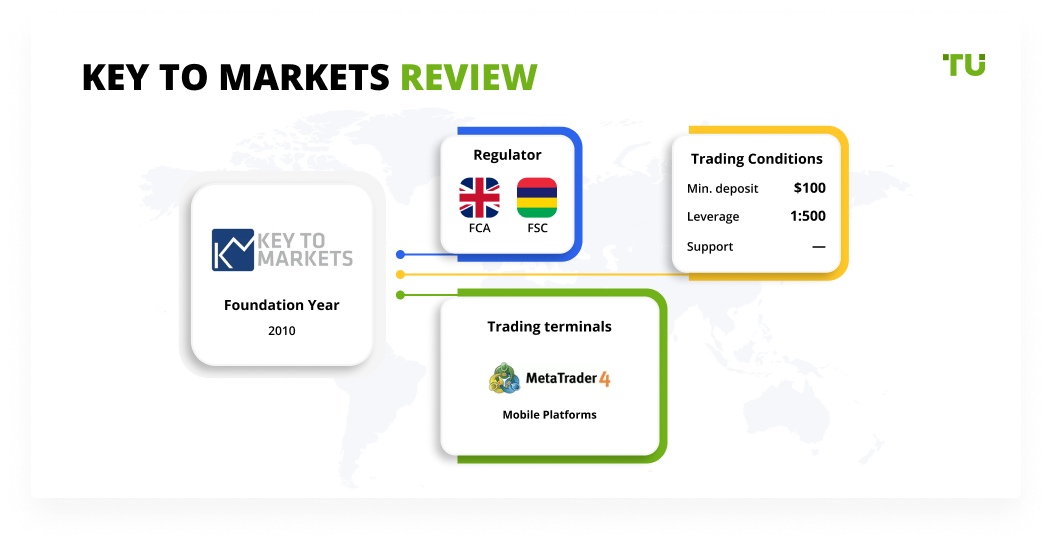 Key to Markets Review