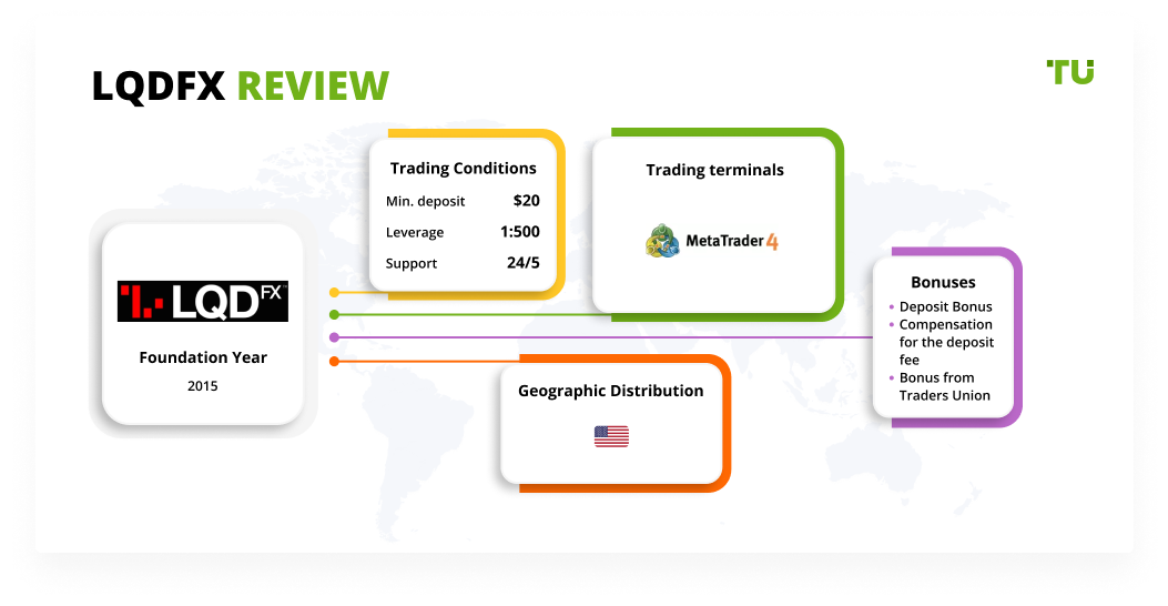 Lqdfx Review Lqdfx Review 2022 Pros Cons And Key Features