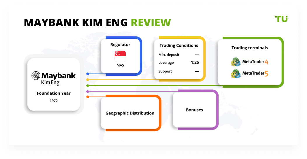 Kim eng singapore forex exchange forex grid reviews