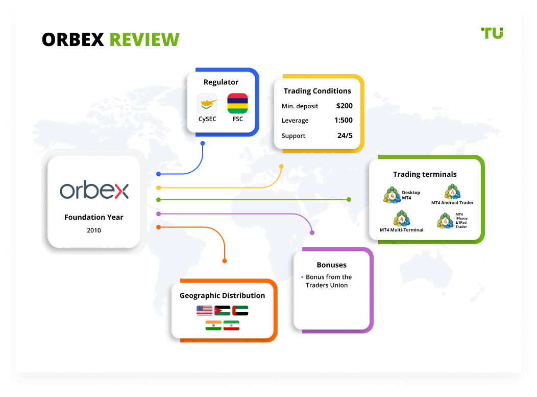 Orbex Review