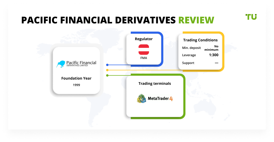 Pacific Financial Derivatives Review