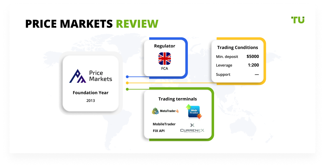 Price Markets Review