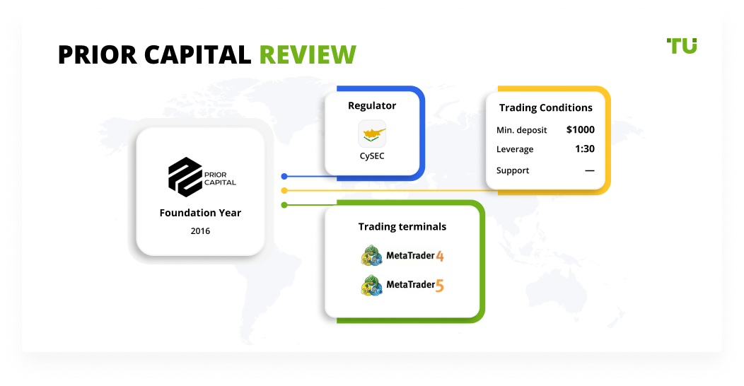 PRIOR CAPITAL Review