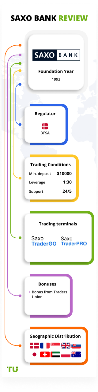 Saxo bank forex margin calculator ethereal packet sniffing pdf download