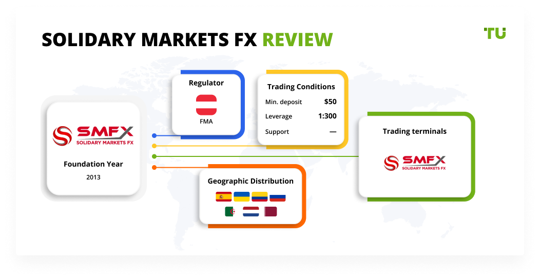 Solidary Markets FX Review