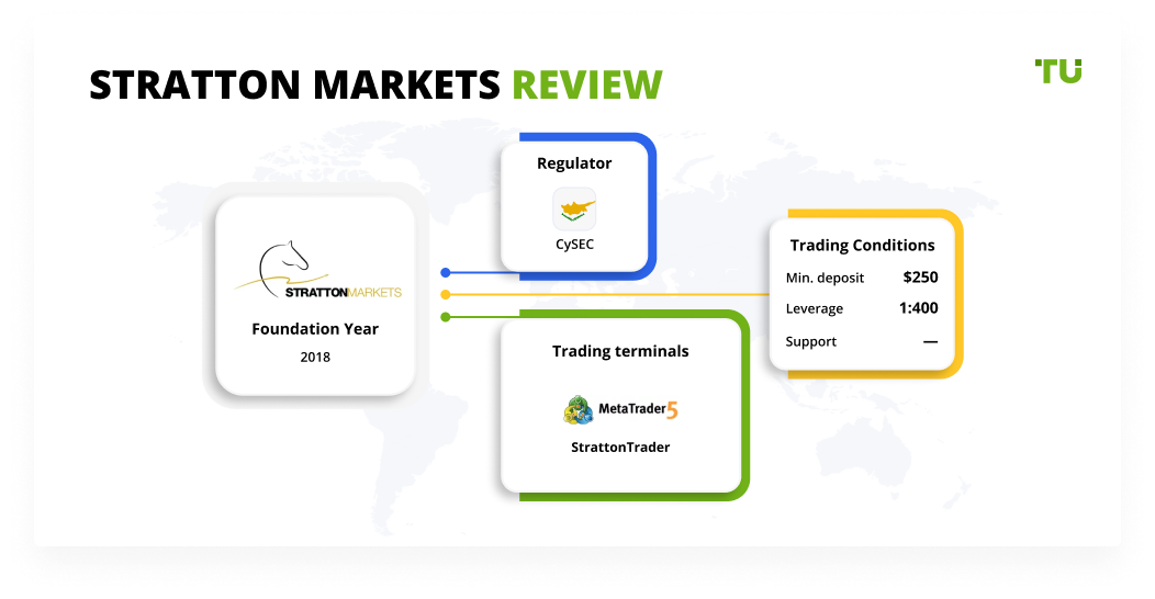 Stratton Markets Review