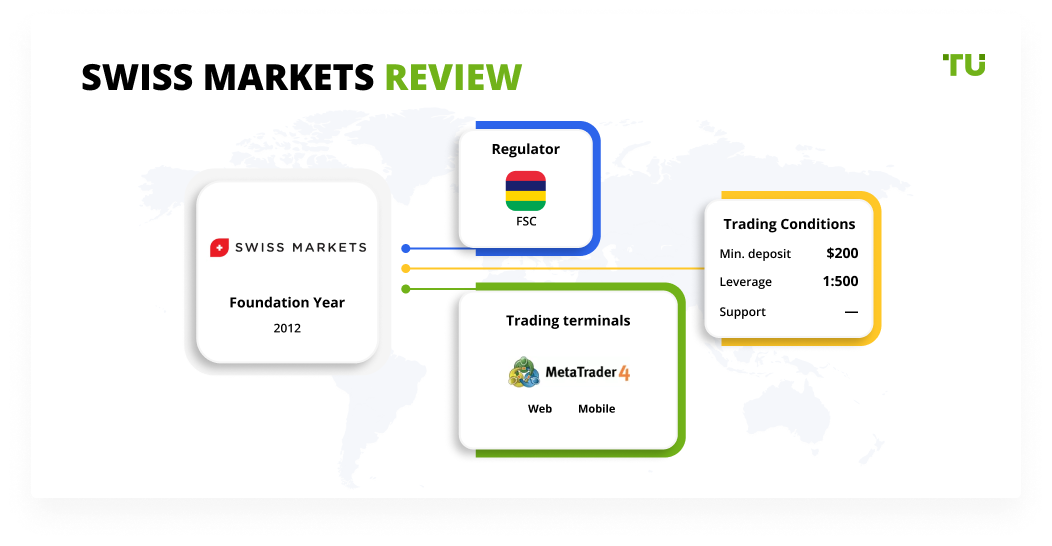 Swiss Markets Review
