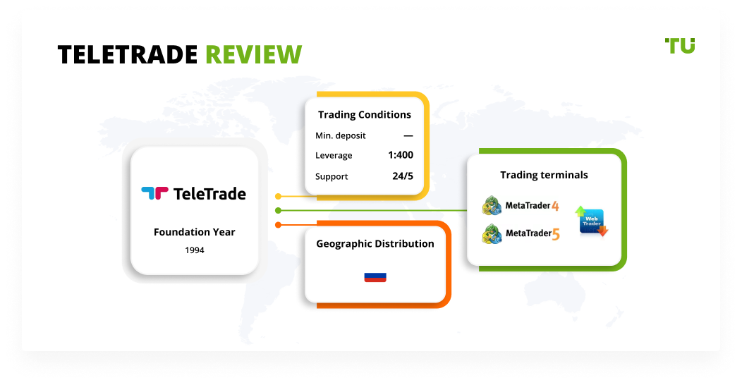 TeleTrade Review