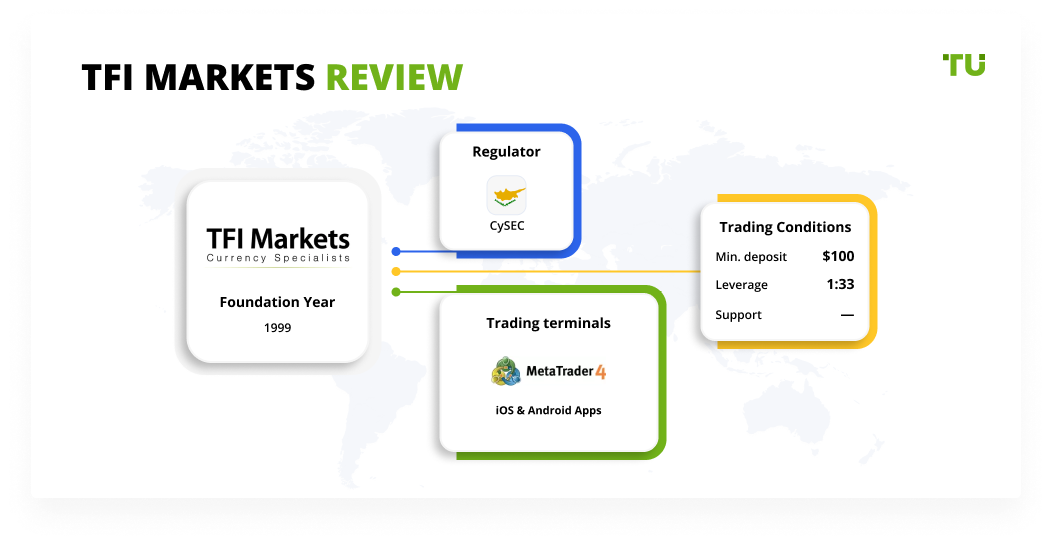 TFI Markets Ltd Review