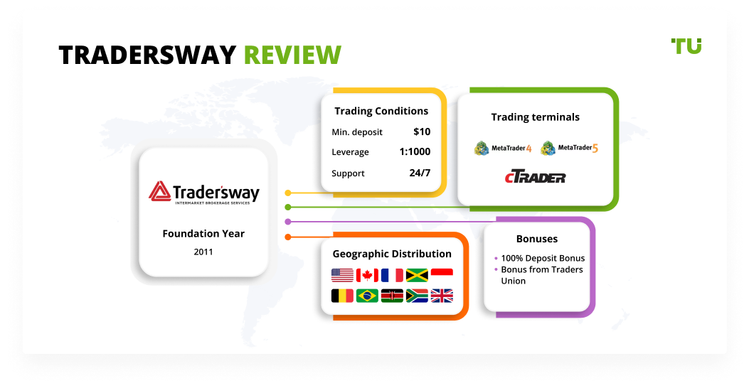 Trader’s Way Review