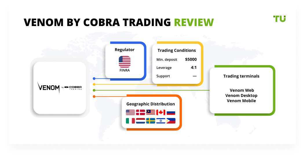 Venom by Cobra Trading Review