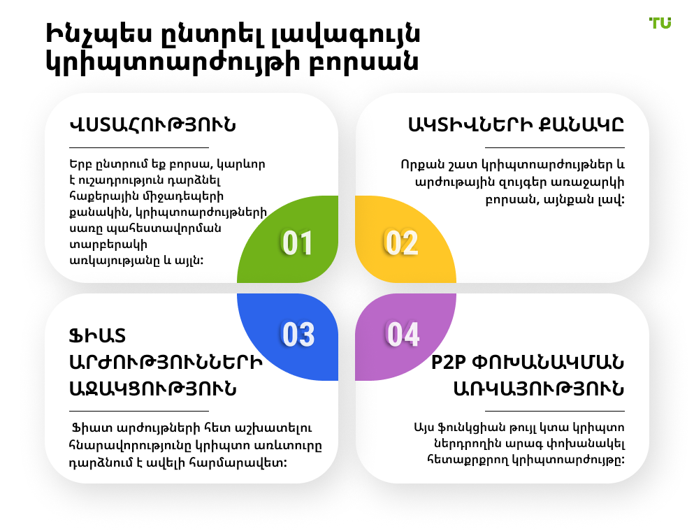 Ինչպես ընտրել լավագույն կրիպտոարժույթի բորսան