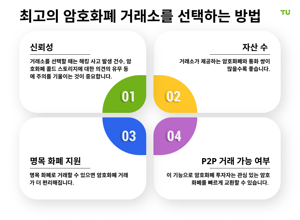 暗号通貨取引所の選び方