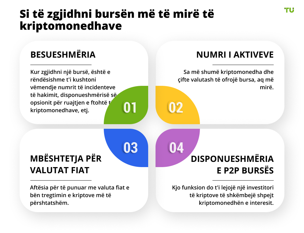 Si të zgjidhni bursën më të mirë të kriptomonedhave